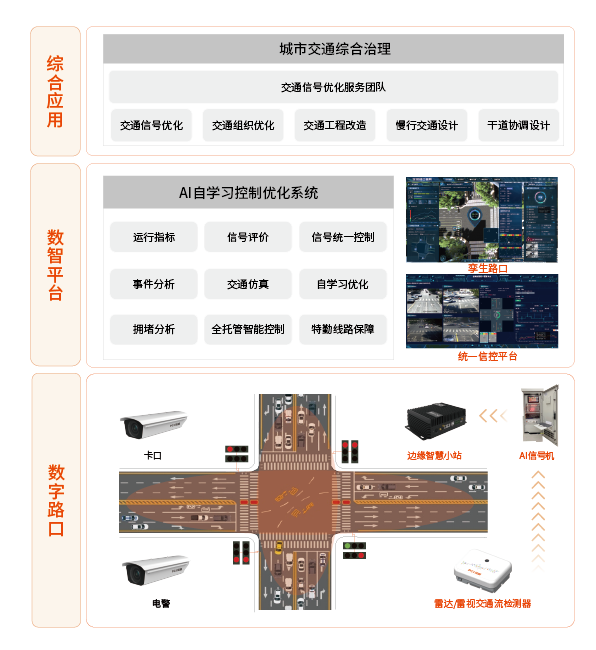 交通信號(hào)控制系統(tǒng)整體解決方案-02.png