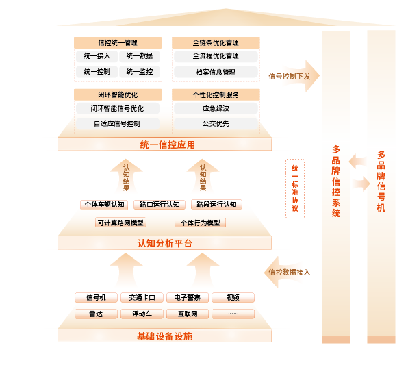 （一）統(tǒng)一信控平臺(tái)解決方案-03.png